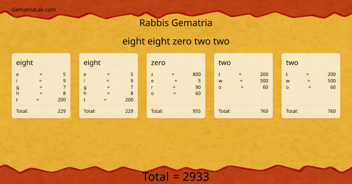 eight eight zero two two in rabbis Gematria